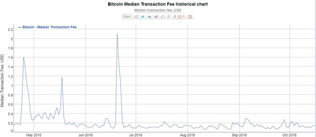 bitcoin-transaction-fee-oct17.jpg