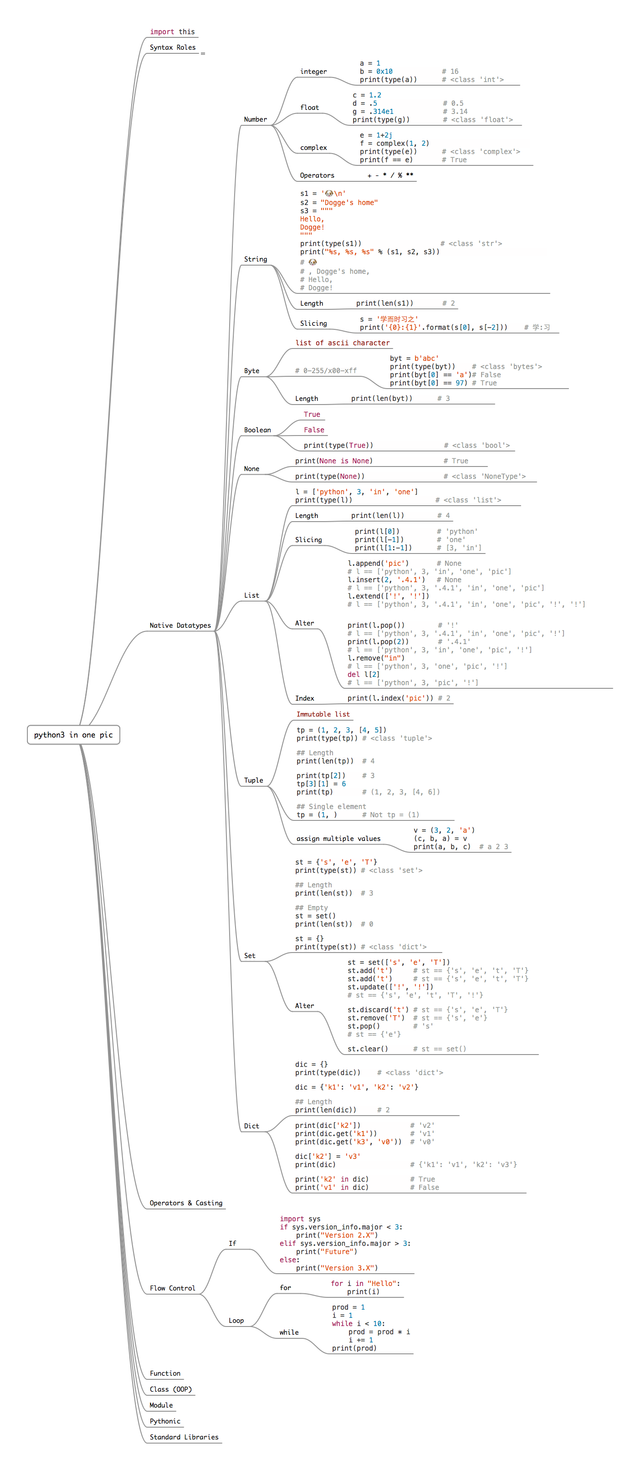 python-3-in-one-pic.png