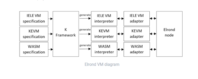 Elrond adaptor.png