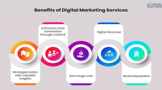 Benefits-of-digital-marketing.jpg