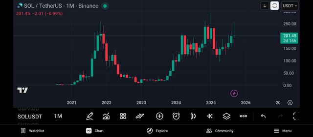 Screenshot_2025-09-28-09-37-42-965_com.tradingview.tradingviewapp.jpg