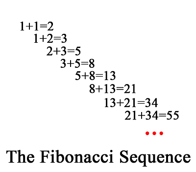 fibonaccisequence.png