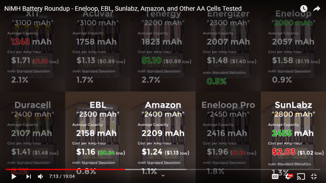 battery comparison