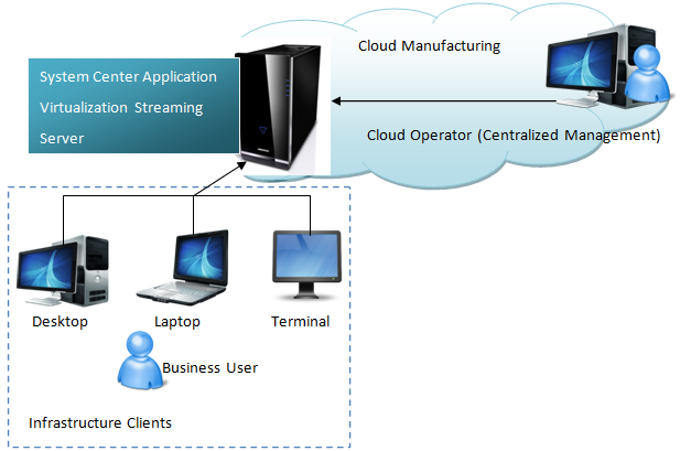 Virtualization_Operating_Model.png