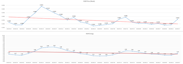 2018-09-24_week_XLM_Energy.PNG