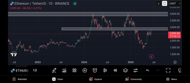 Screenshot_2025-06-13-17-05-47-172_com.tradingview.tradingviewapp.jpg