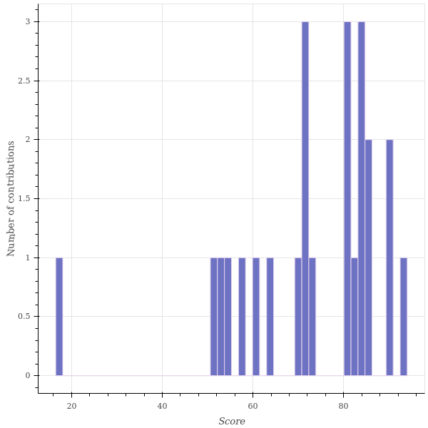 score_distribution.png