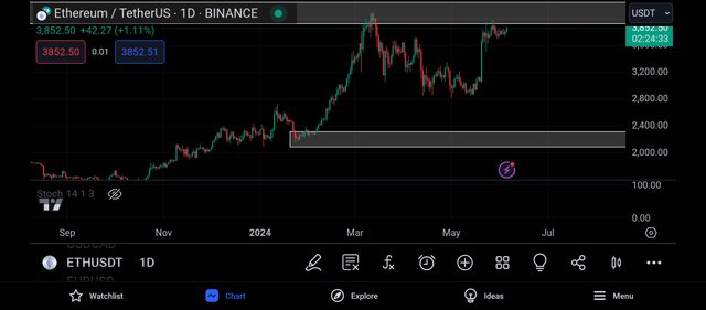 Screenshot_2024-06-05-22-35-27-494_com.tradingview.tradingviewapp.jpg