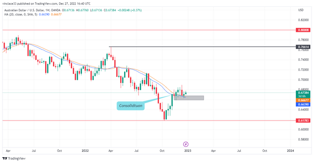 AUDUSD_2022-12-27_18-40-40_eed90.png