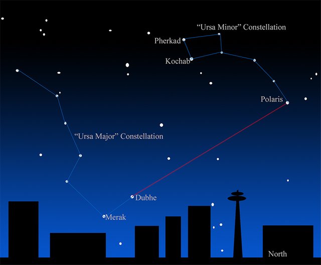 polaris_big_dipper_little_dipper_XGA.jpg