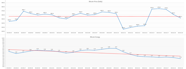 2018-10-20_day_Bitcoin_Energy.PNG