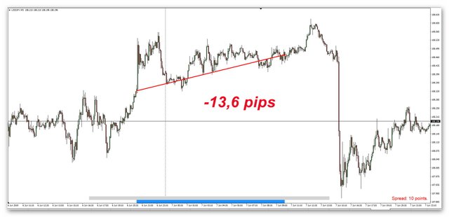 usdjpy 7.6.jpg