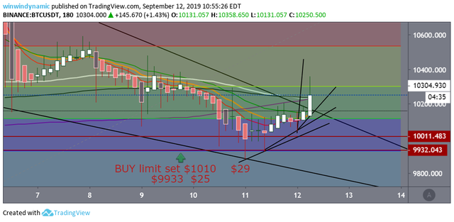 btc up to 10,300 and missed buy limit $10,011.png