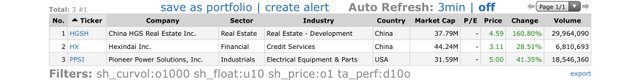 Top-Gainers_2020.12.04.jpg