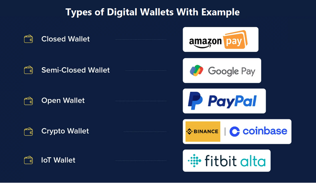 types of ewallet.PNG