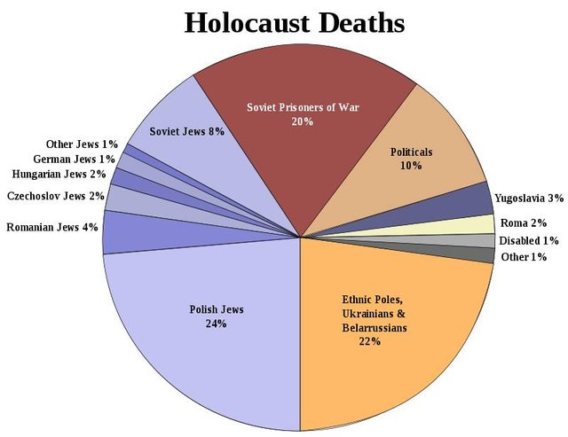 Holocaust deaths.jpg