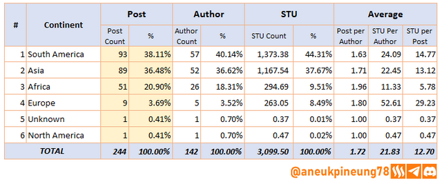 SLCs22w04-Stats-tb09.png