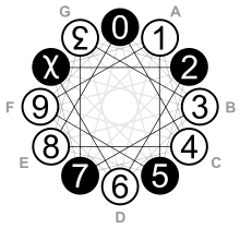 220px-Keys_in_dozenal_clock.svg.png