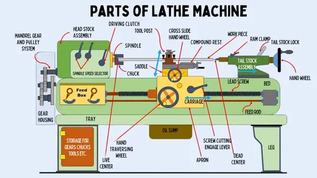 Parts-of-Lathe-Machine.webp