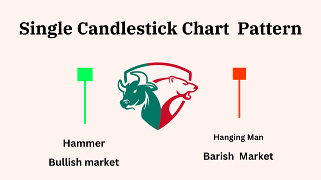 Single candlestick chart pattern.png