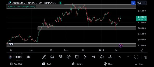 Screenshot_2025-01-17-23-19-38-090_com.tradingview.tradingviewapp.jpg