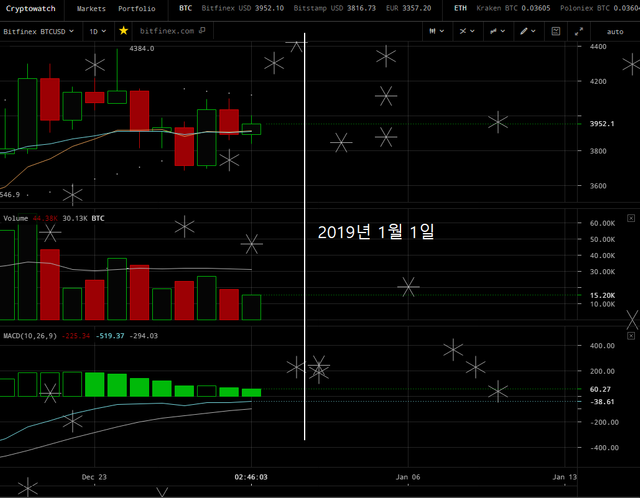 20181231_해외비트코인_1D.png