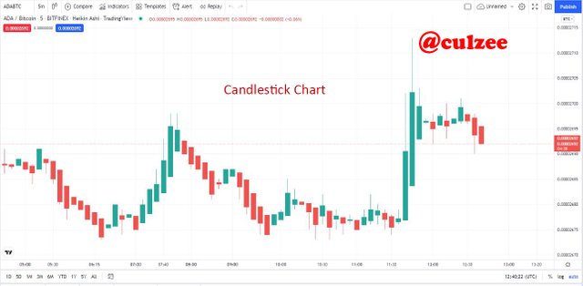 Example of Candlestick Chart.jpg