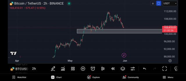 Screenshot_2025-05-31-11-59-25-785_com.tradingview.tradingviewapp.jpg