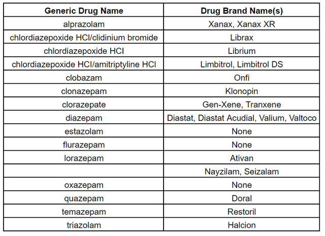 benzodiazepines list brand names.png