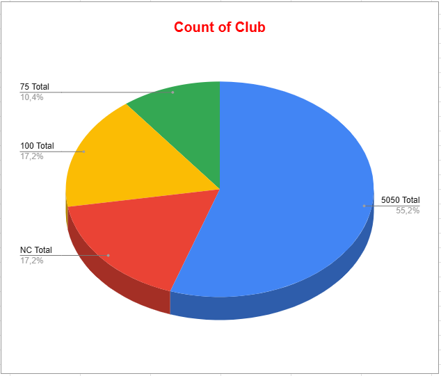c-club.PNG