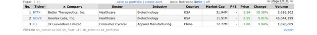 Top Gainers_2022.05.24.jpeg