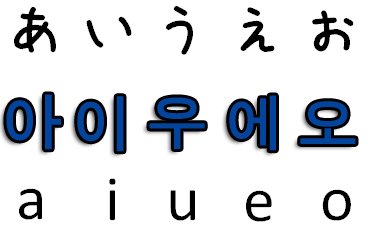 japanese vowels.jpg