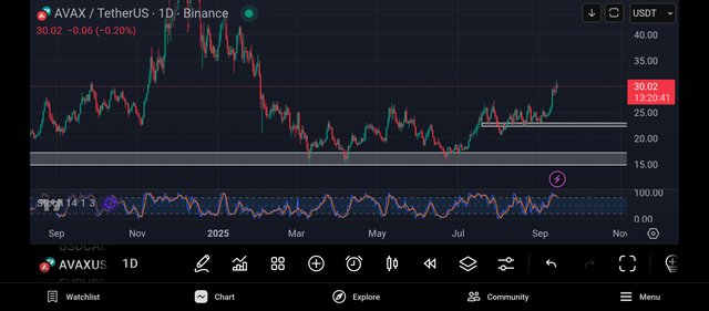 Screenshot_2025-09-14-11-39-20-047_com.tradingview.tradingviewapp.jpg