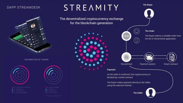 Streamity-all-in-one-p2p-exchange-696x392.jpg