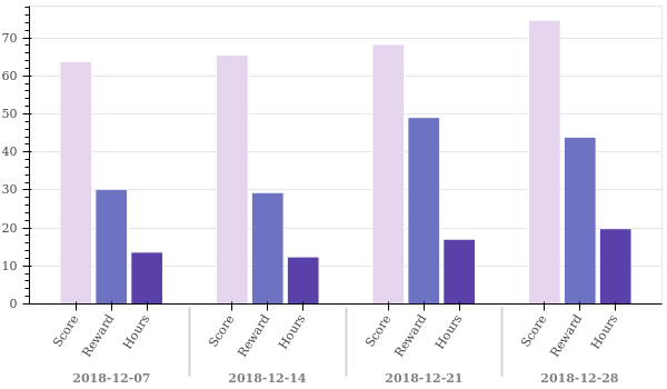 weekly_overview.png