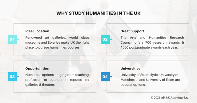 Feb_20_Study_Humanities_in_UK-1024x536.png