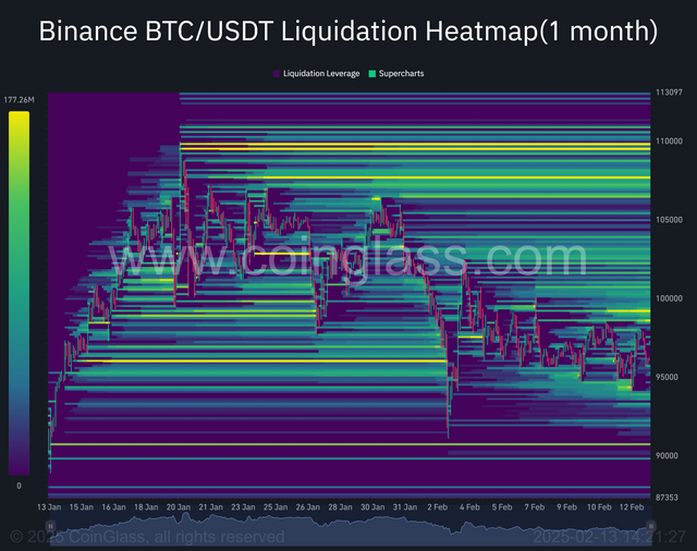 Binance BTC_USDT Liquidation Heatmap(1 month)-2025-02-13_14_21_28.png