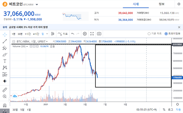 202106090230 Stock to flow model8.png