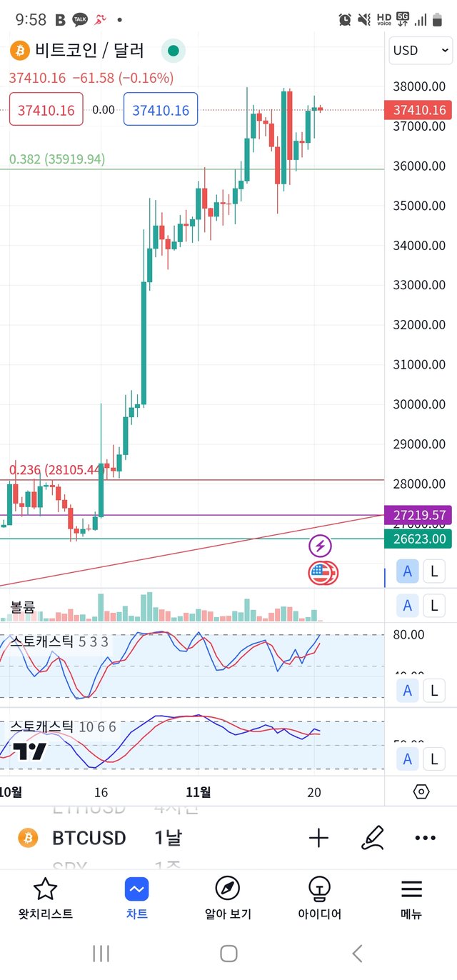 Screenshot_20231121_095809_TradingView.jpg