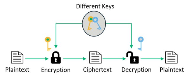 symmetric-vs-asymmetric-asymmetric-encryption-example-1024x424.png