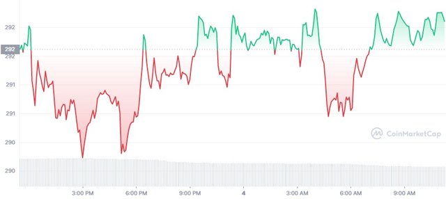 BNB_1D_graph_coinmarketcap.jpg