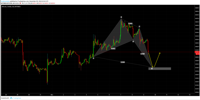 BTCUSD.png