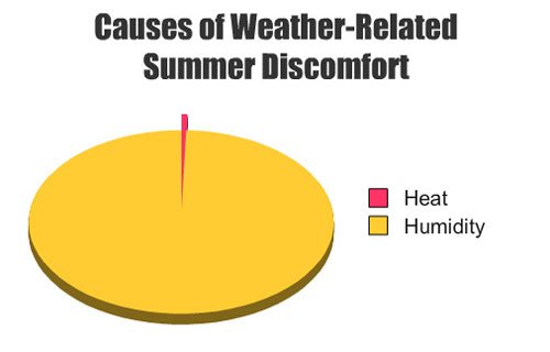 heat-humidity.jpg
