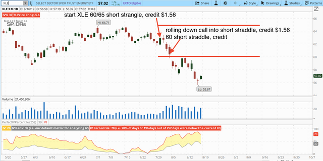 06. XLE Chart.png