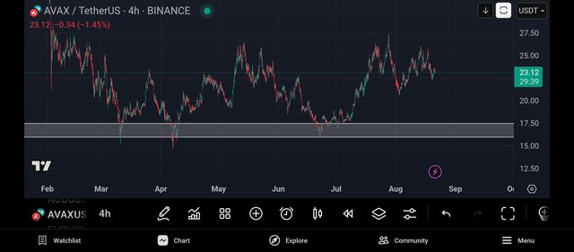 Screenshot_2025-08-21-16-30-22-464_com.tradingview.tradingviewapp.jpg
