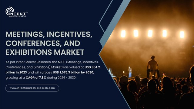 Meetings, Incentives, Conferences, And Exhibitions Market-01.jpg