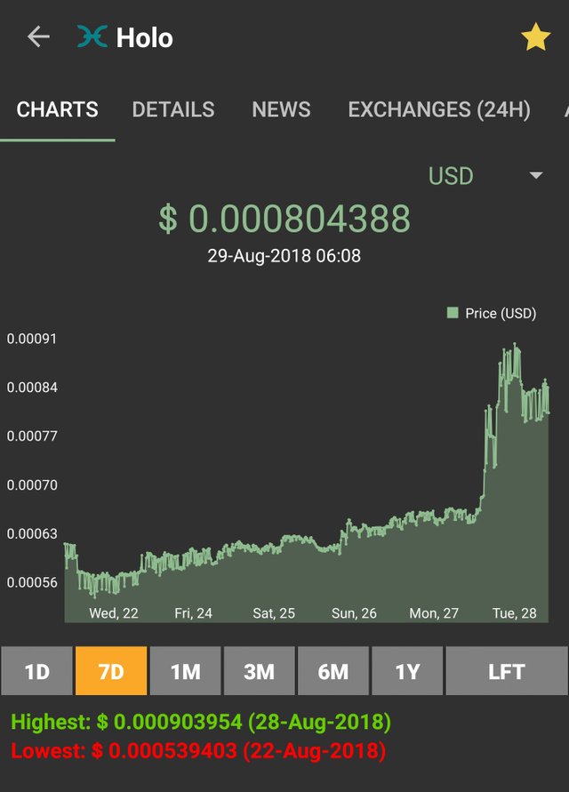 Screenshot_20180829-065130_CoinMarketApp.jpg