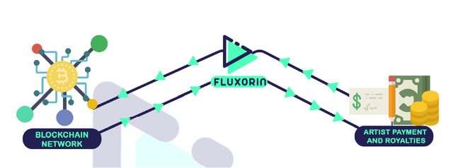 Fluxorin Blockchain Network.png