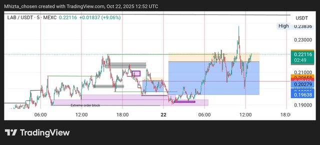 TradingView_Screenshot_1761137532022.jpg