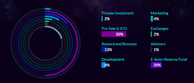 Token Distribution.png